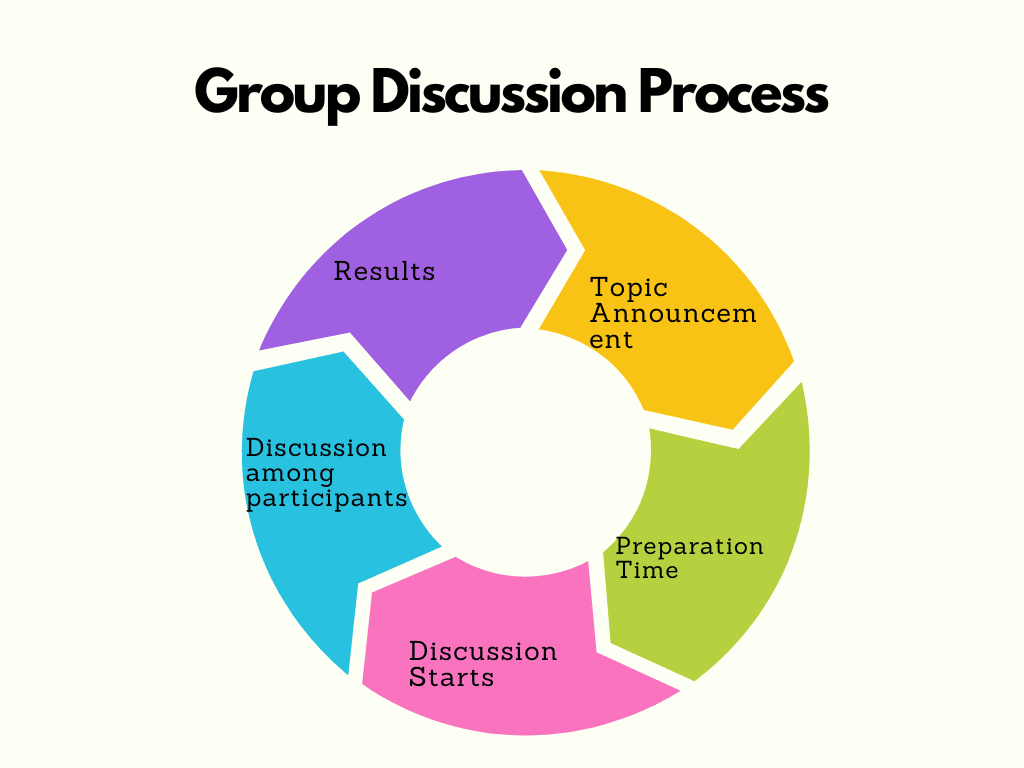 Can I suggest topics for collaborative projects or group discussions?