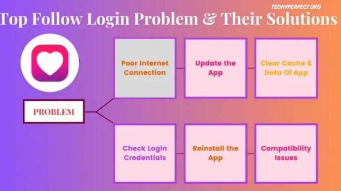 Top Follow Login Problem